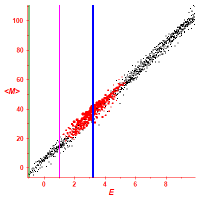 Peres lattice <M>